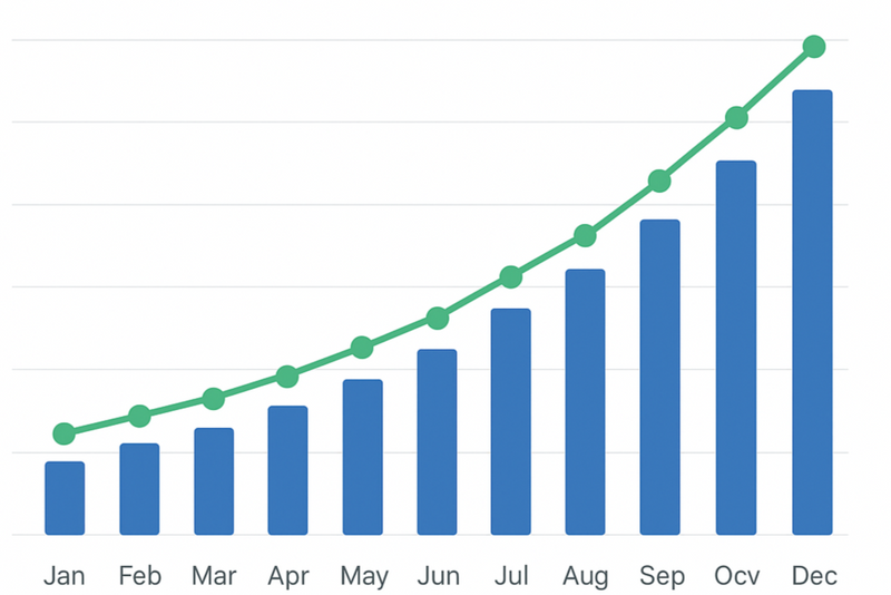 sales revenue chart.
584 x 482 pixels.