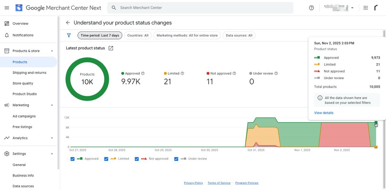 Google Merchant Center showing 9,973 products approved, 21 limited, 11 not approved, 0 under review