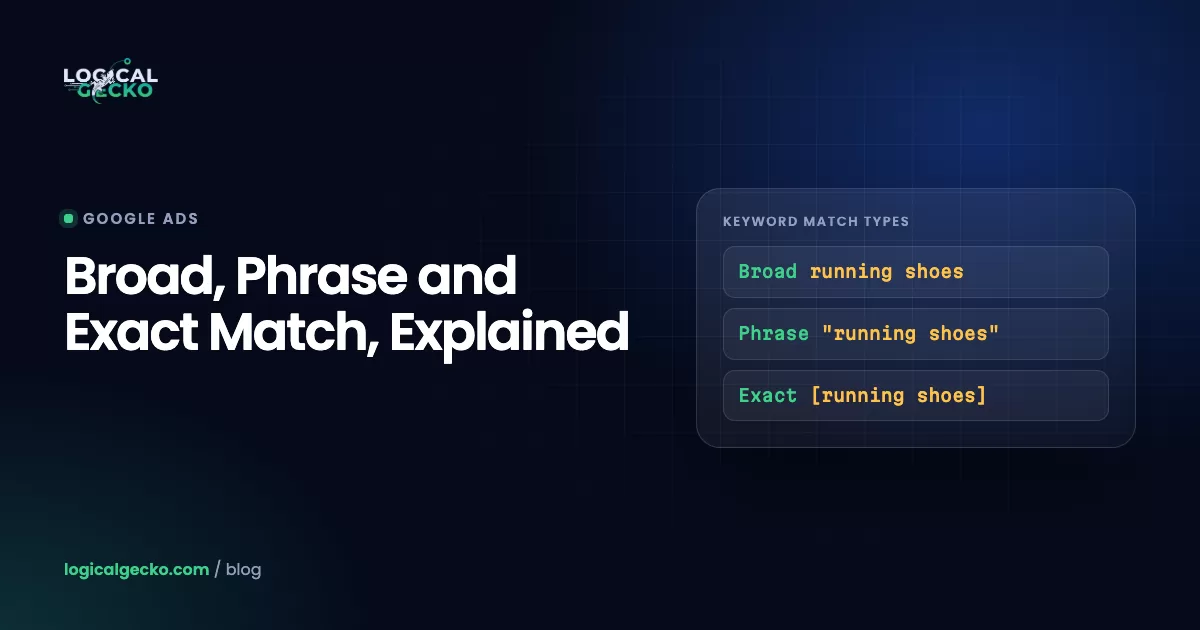 Diagram comparing broad, phrase and exact match keywords in Google Ads and the searches each one can match