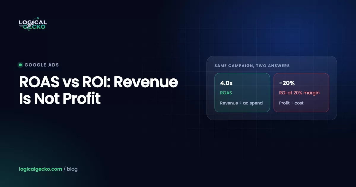 Side-by-side diagram comparing ROAS, revenue divided by ad spend, with ROI, profit divided by cost, linked by contribution margin