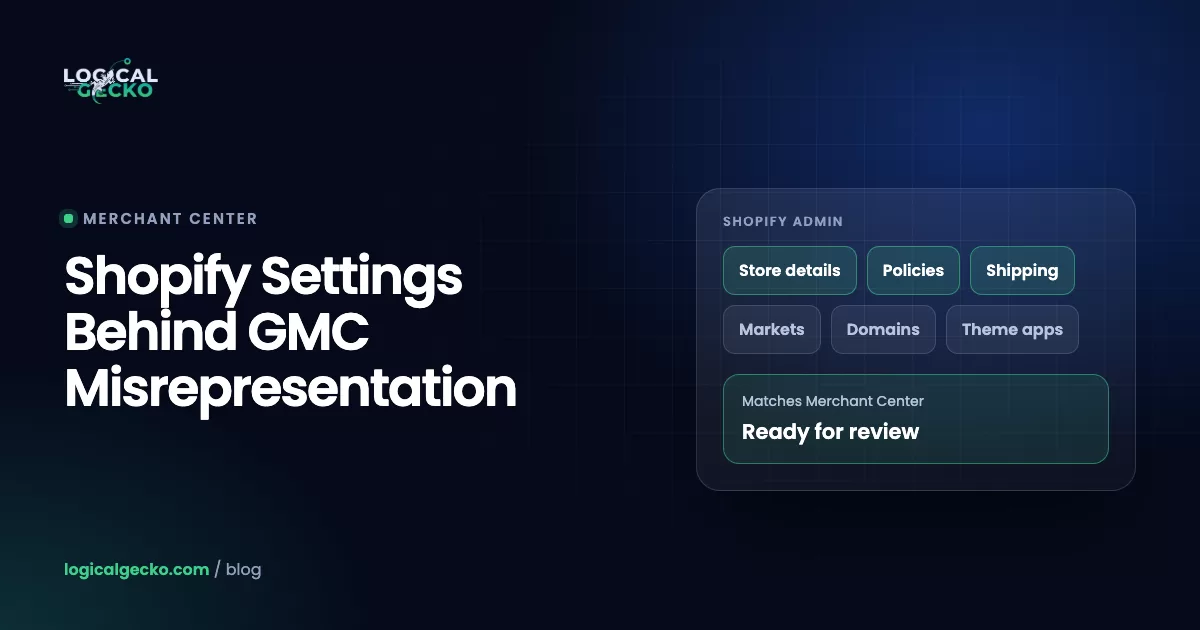 Diagram of Shopify admin settings flowing through the Google & YouTube app into Google Merchant Center, each mapped to a misrepresentation category